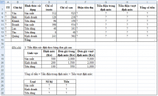 Bài tập Excel: Hàm VLOOKUP kết hợp hàm IF