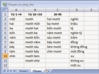 Cách tạo và lưu mẫu bảng tính trong Excel