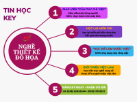 Họa Viên Thiết Kế - Cơ Hội Nghề Nghiệp