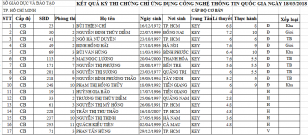 KẾT QUẢ THI CHỨNG CHỈ CNTT CĂN BẢN NGÀY 18/03/2018