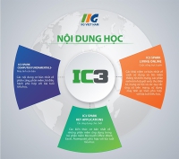 Khóa học IC3 SPARK tại Tân Phú, Tân Bình TPHCM