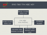 Học online - Ứng dụng công nghệ thông tin căn bản