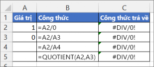 Nhận biết sửa lỗi công thức trong excel