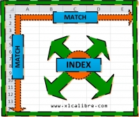 Kết hợp hàm Match và hàm Index trong Excel