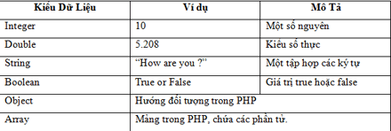 Bài 1 Tổng quan về lập trình PHP 12
